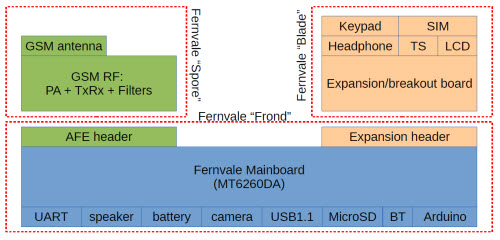 fernvale-system-diagram_sm.jpg