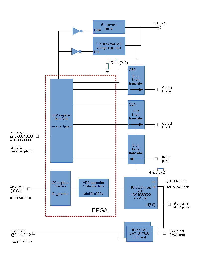 gpbb-block-diagram.png