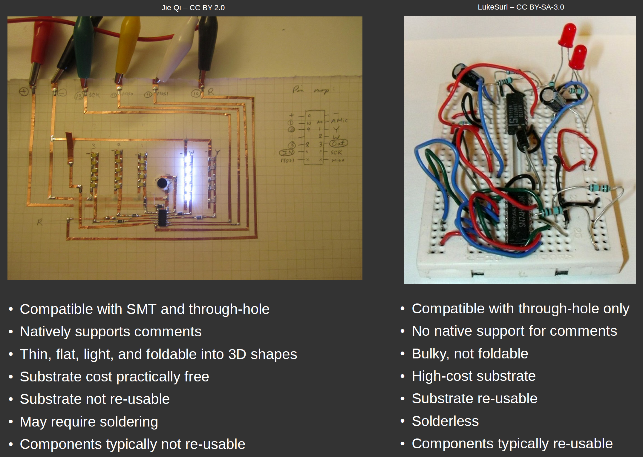 We R Makers - Chibitronics - Mini Starter Kit