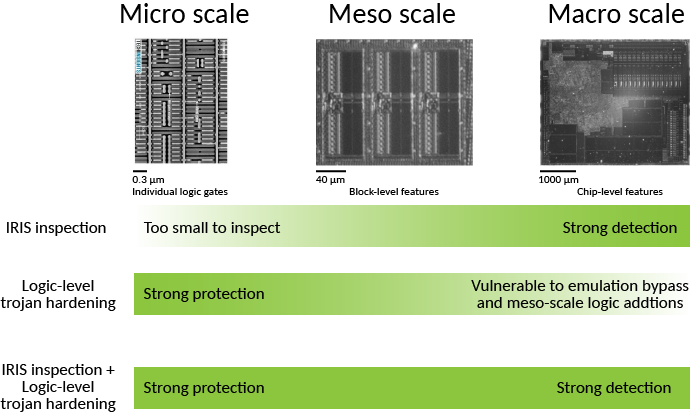 Microscale and macroscale models - Wikipedia