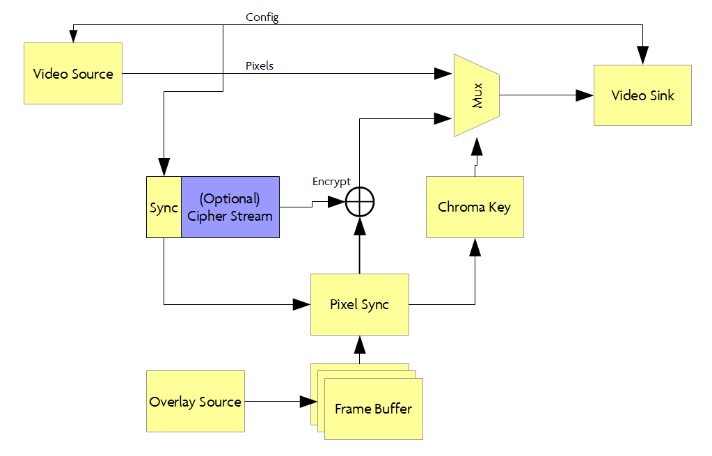 Frame source. Mode class.