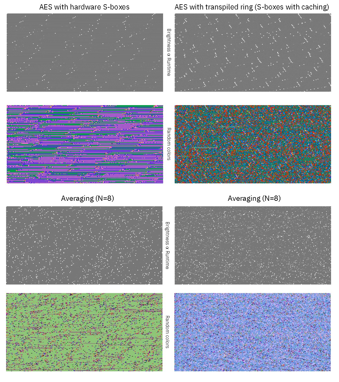 Low Temperature Wafer-Level Metal Thermo-Compression Bonding Technology for  3D Integration | IntechOpen